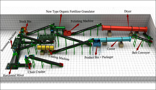 Fertilizers-production-knowexact-