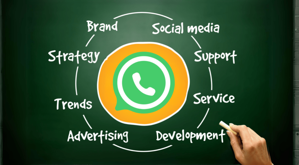 whatsapp-business-knowexact